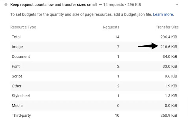 How to know the total web page size