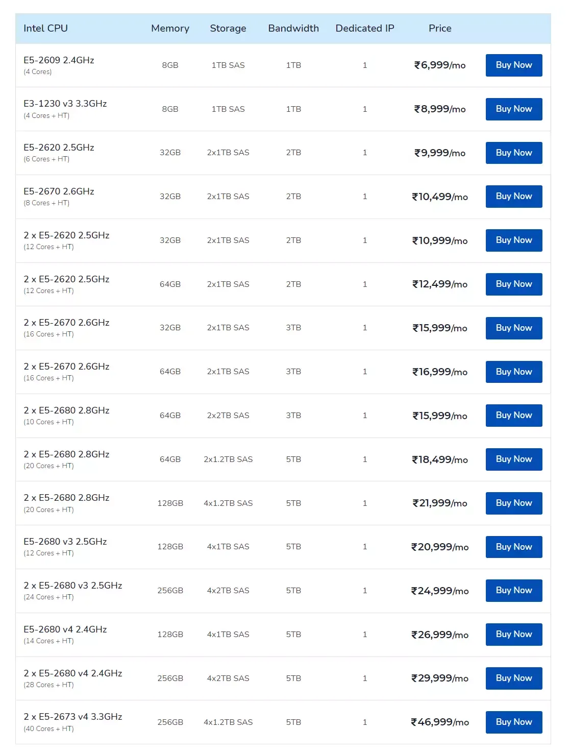 pricing plans of milesweb hosting