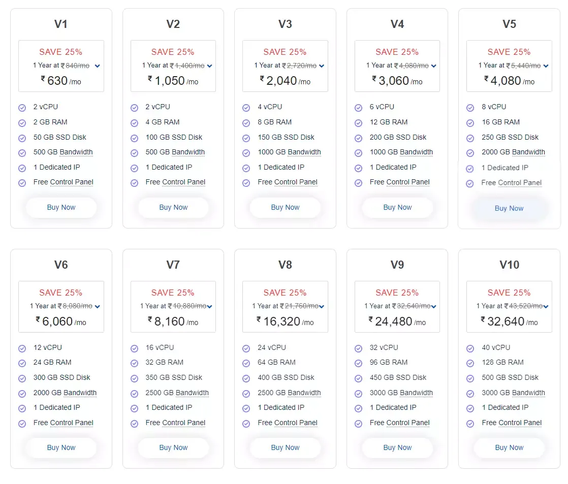 Pricing plans of MilesWeb's Managed VPS Hosting