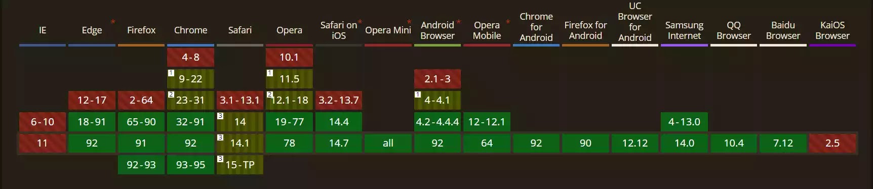 webp image format compatibility