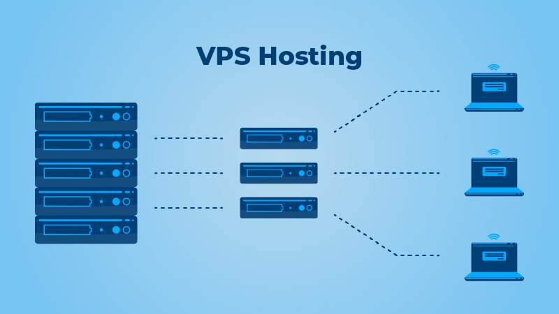 What is VPS hosting